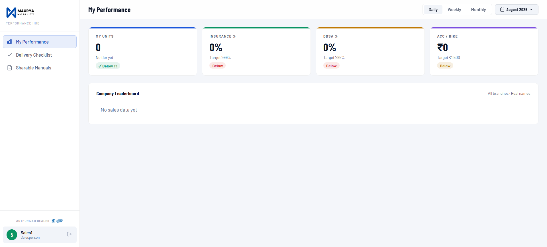 Dealership Gate Pass Management System — code project by Abhijit