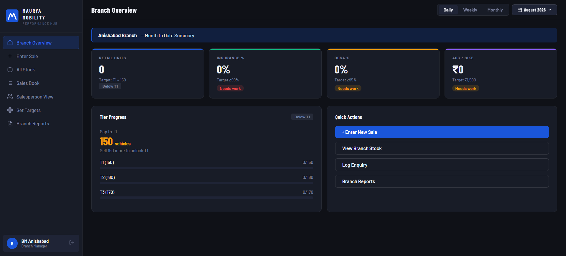 Performance Hub – Sales & Business Dashboard — code project by Abhijit